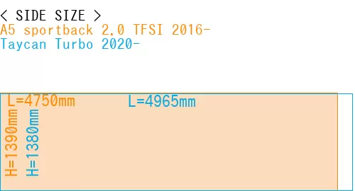 #A5 sportback 2.0 TFSI 2016- + Taycan Turbo 2020-